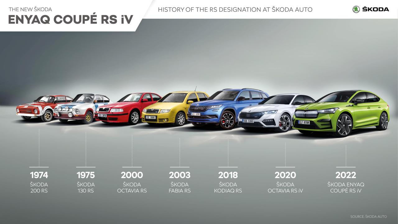 skoda_enyaq_coupe_rs_iv_history_rs.thumb.jpg.6cc25da1a82853e2cee0951df2ca9b29.jpg