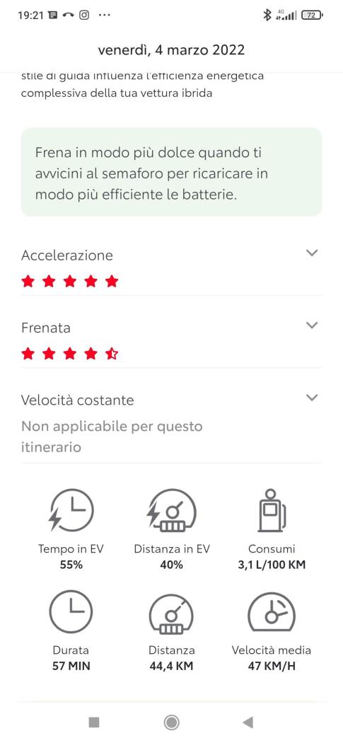 Screenshot_2022-03-04-19-21-39-525_app.mytoyota.toyota.com.mytoyota.jpg