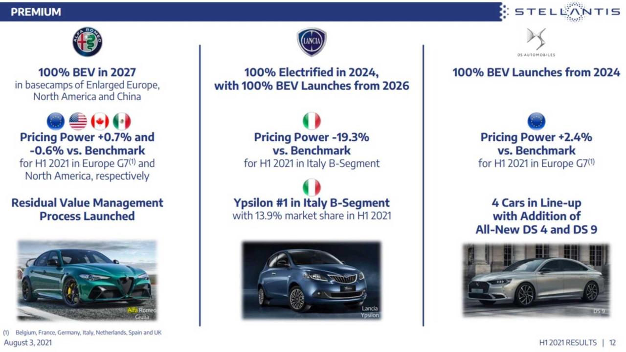 stellantis-electrification-roadmap.jpg