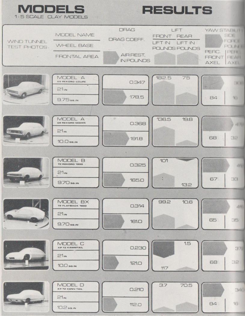 33 - Risultati primo ciclo di prove aerodinamiche.jpg