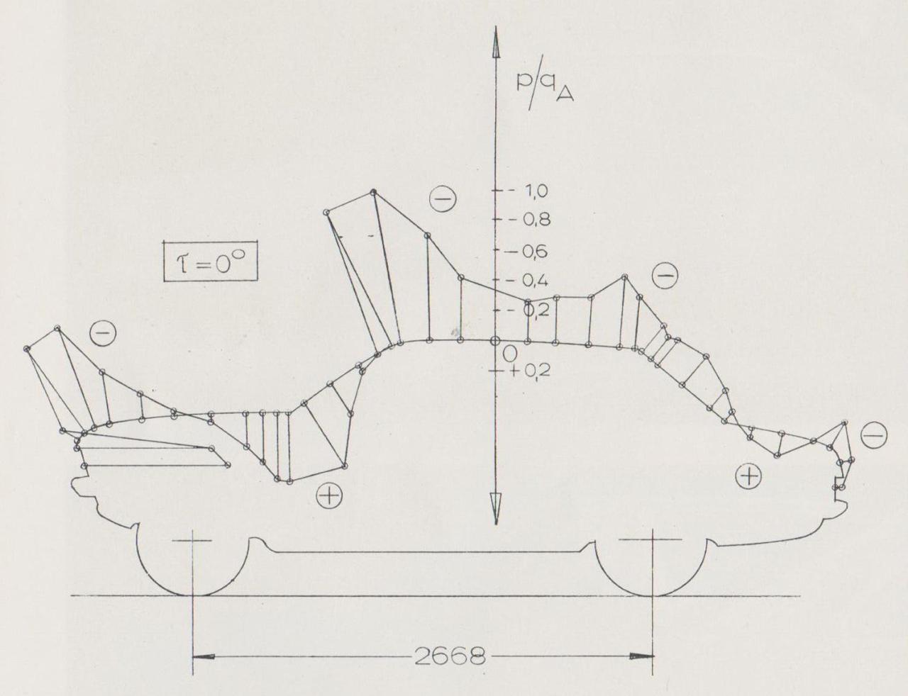 32 - Diagramma pressioni nel piano di simmetria longitudinale.jpg