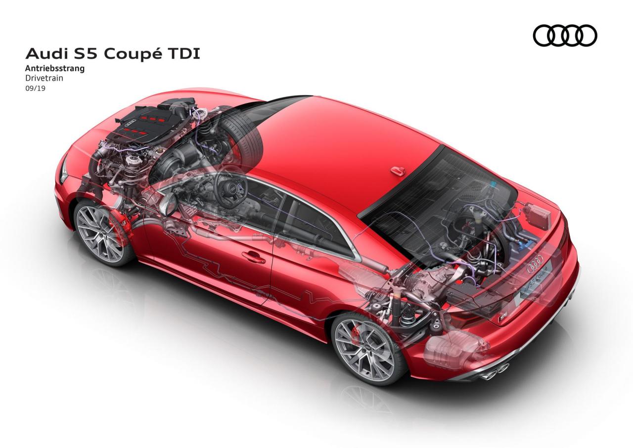 0d289285-2020-audi-a5-s5-facelift-108.thumb.jpg.c2ce57343a70b79fe515ee1133293a9d.jpg