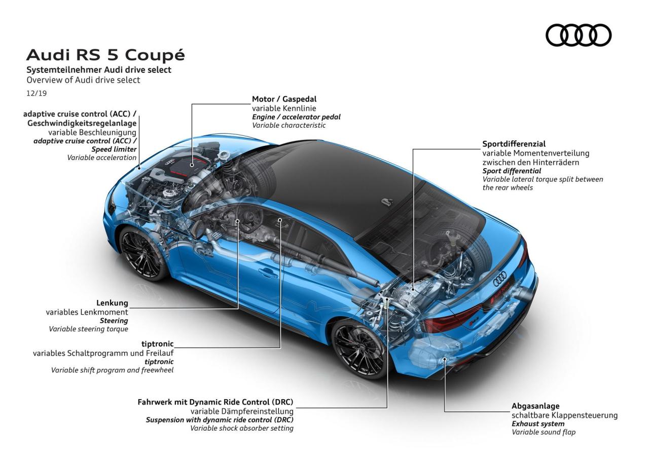 2020-Audi-RS5-Coupe-Sportback-53.thumb.jpg.1e3f598b574ba250294eb404f38cd146.jpg