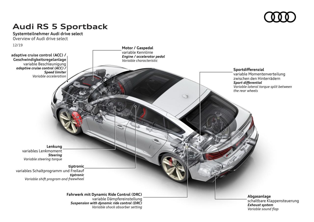 2020-Audi-RS5-Coupe-Sportback-67.thumb.jpg.343da94efc16a2c19dcce867a04bcb7f.jpg