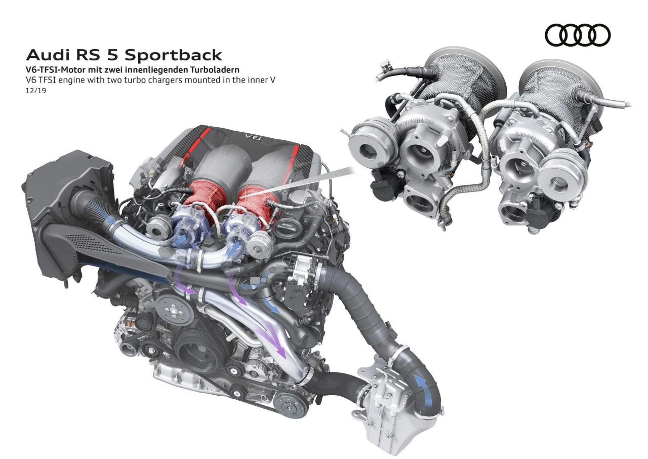 2020-Audi-RS5-Coupe-Sportback-73.thumb.jpg.a31e74d900d1f47cc8727a85b3fe2e7a.jpg