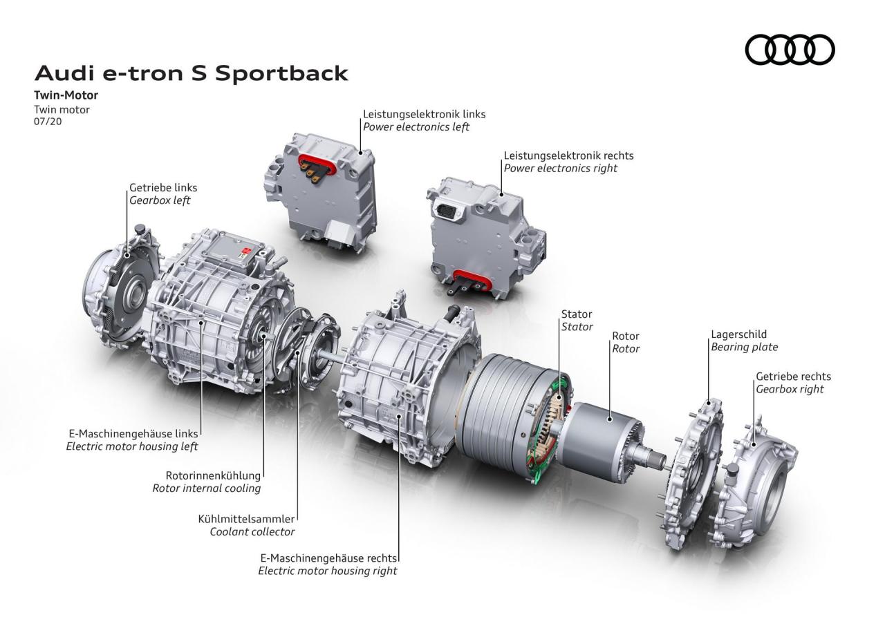 2021-Audi-E-Tron-S-Sportback-54.thumb.jpg.de7f97be76f11a52cb99f52acd4b695e.jpg