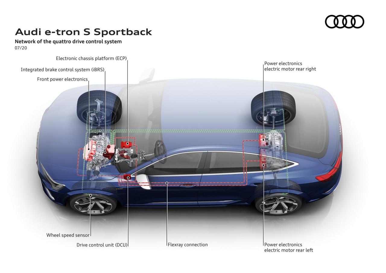 2021-Audi-E-Tron-S-Sportback-55.thumb.jpg.6773180d13036aa6b02fd15f602a9afa.jpg