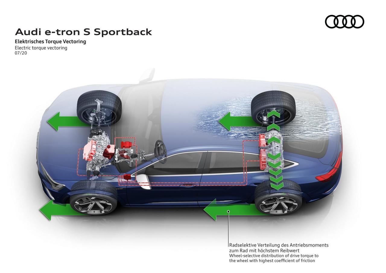 2021-Audi-E-Tron-S-Sportback-56.thumb.jpg.c63b450e5b3514957aa90b1e8a04b8b5.jpg