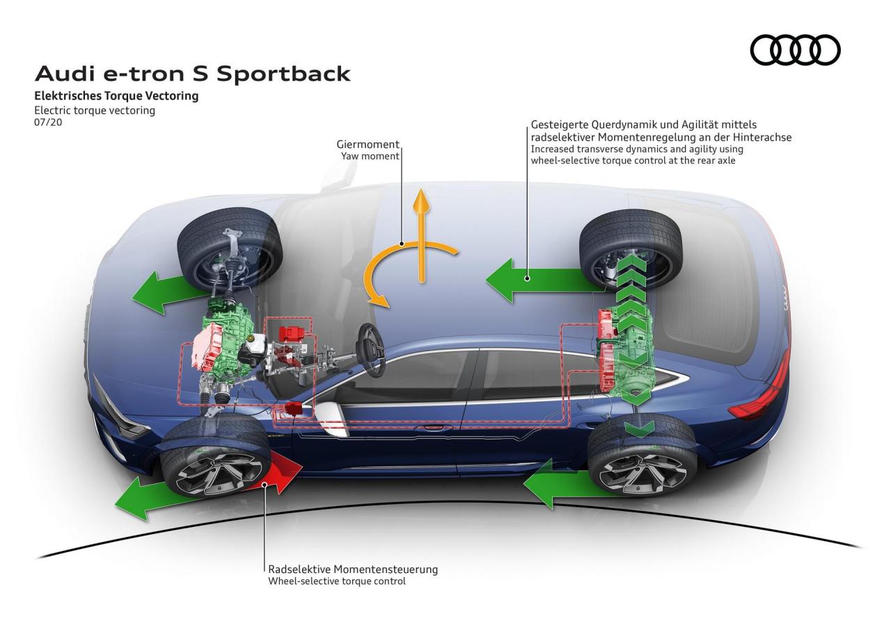 2021-Audi-E-Tron-S-Sportback-57.thumb.jpg.55260412100d4801f441d9c20ed17220.jpg