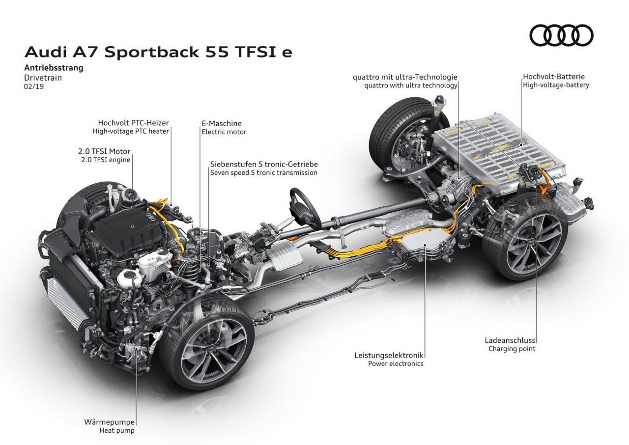 2021-audi-a7-55-tfsi-e-phev-3.thumb.jpg.96c0fad23f81e83c2dba608848598a7d.jpg