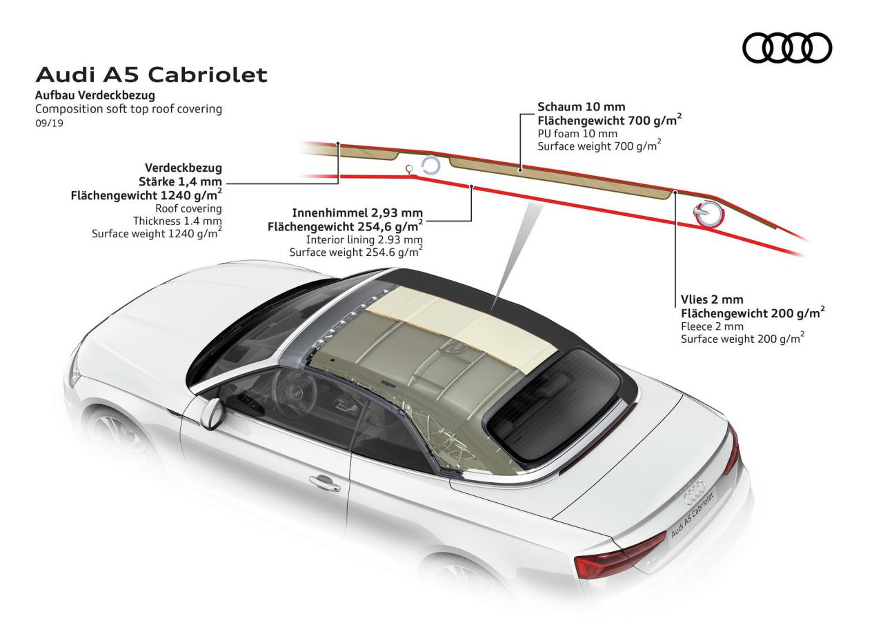 2417d035-2020-audi-a5-s5-facelift-145.thumb.jpg.f325a614eb63c262be92daccce8abbb7.jpg