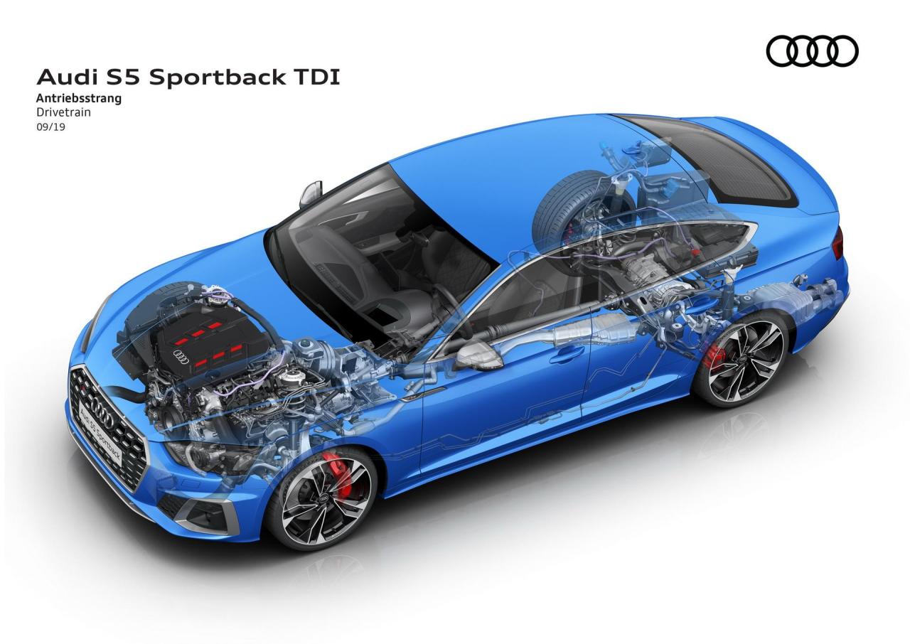 2461f112-2020-audi-a5-s5-facelift-103.thumb.jpg.c66fcd4d003348924062ba5c99c49a3a.jpg
