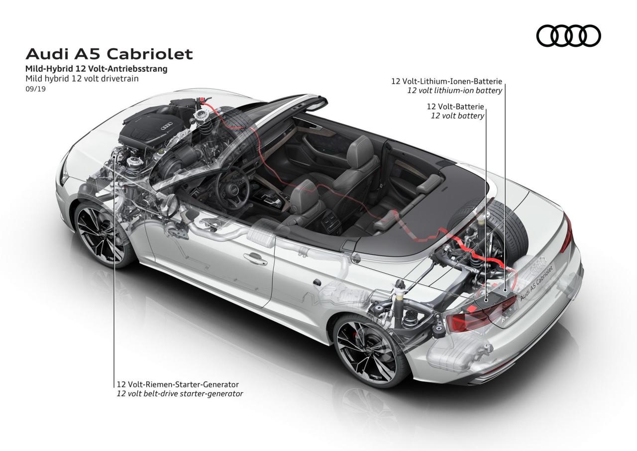 3022627d-2020-audi-a5-s5-facelift-148.thumb.jpg.fdf1b6fd13f00f530e7f5ed2b2904253.jpg