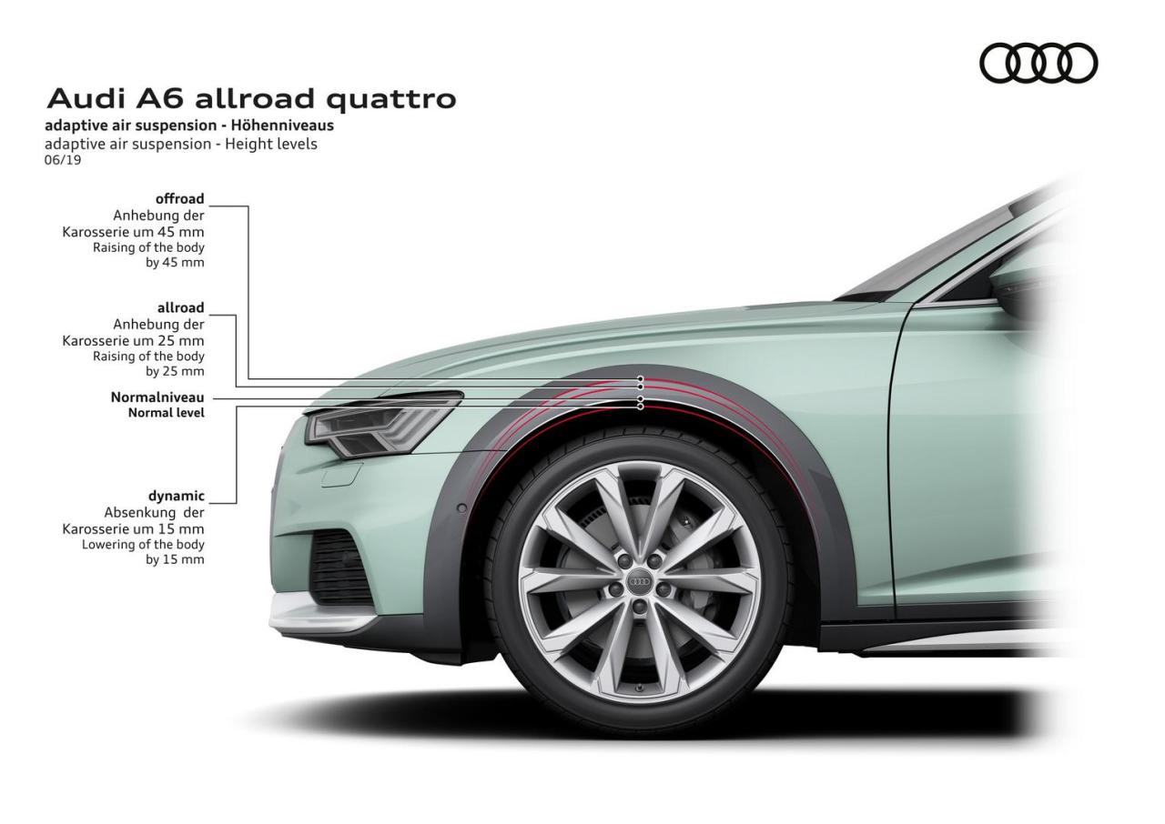 33c0a333-2020-audi-a6-allroad-25.thumb.jpg.6ecd19ebceb246a12bd07ef1407d4bb2.jpg