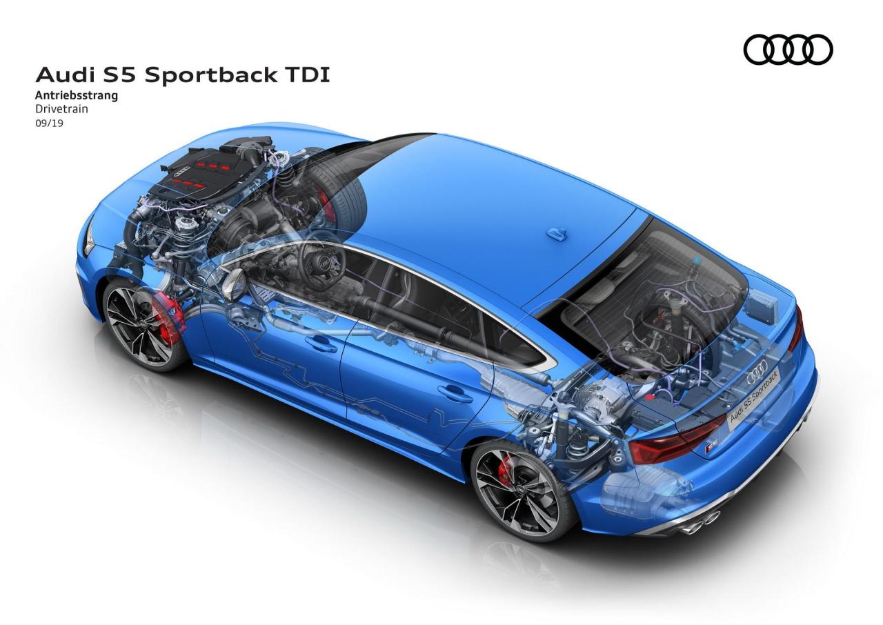 380a27a7-2020-audi-a5-s5-facelift-104.thumb.jpg.9f0d6184e08d8d5741c33f2e0af6b1b1.jpg