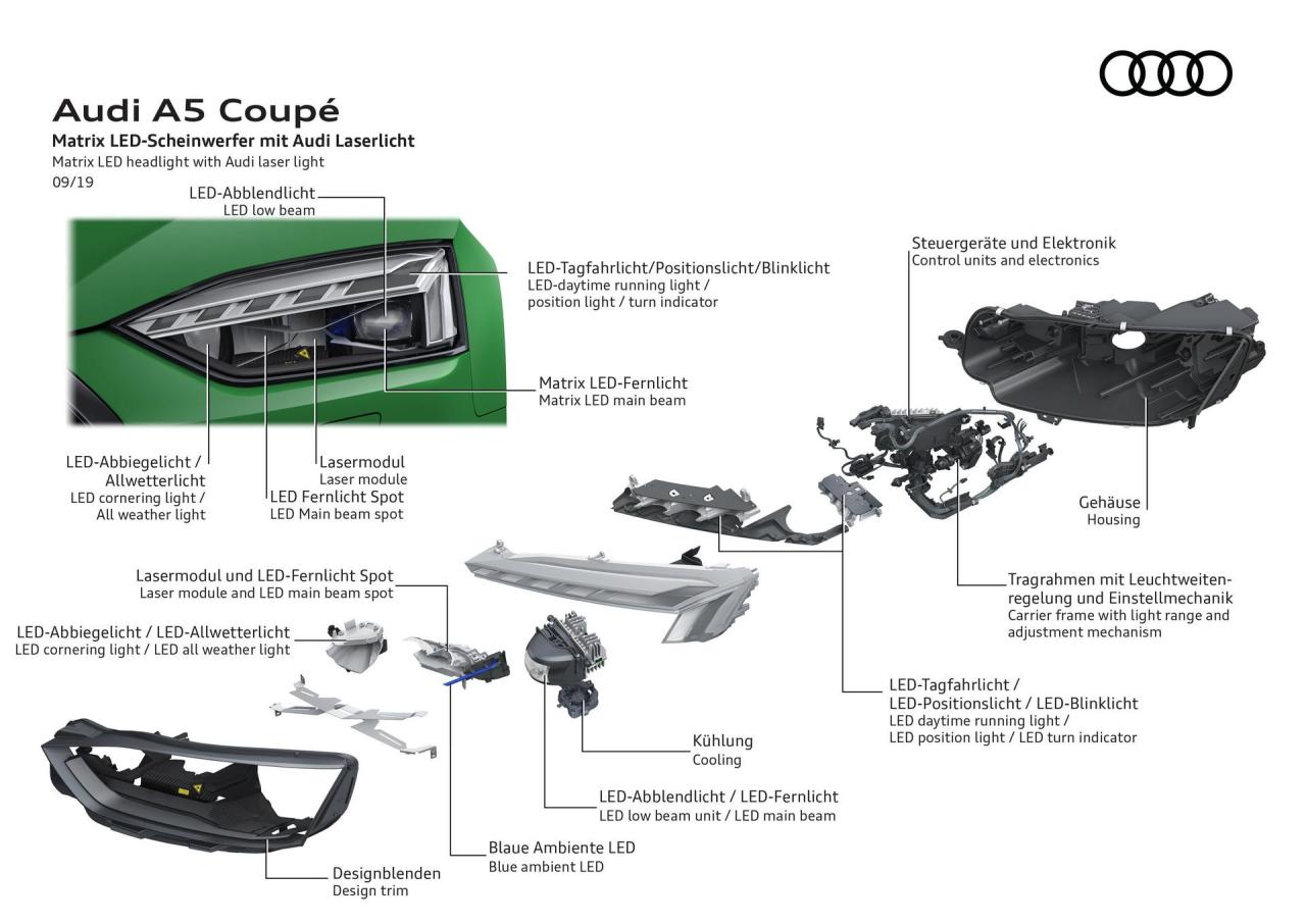 42c853c3-2020-audi-a5-s5-facelift-135.thumb.jpg.bd7ac56fc8c1b53a1a343fe21941e44c.jpg