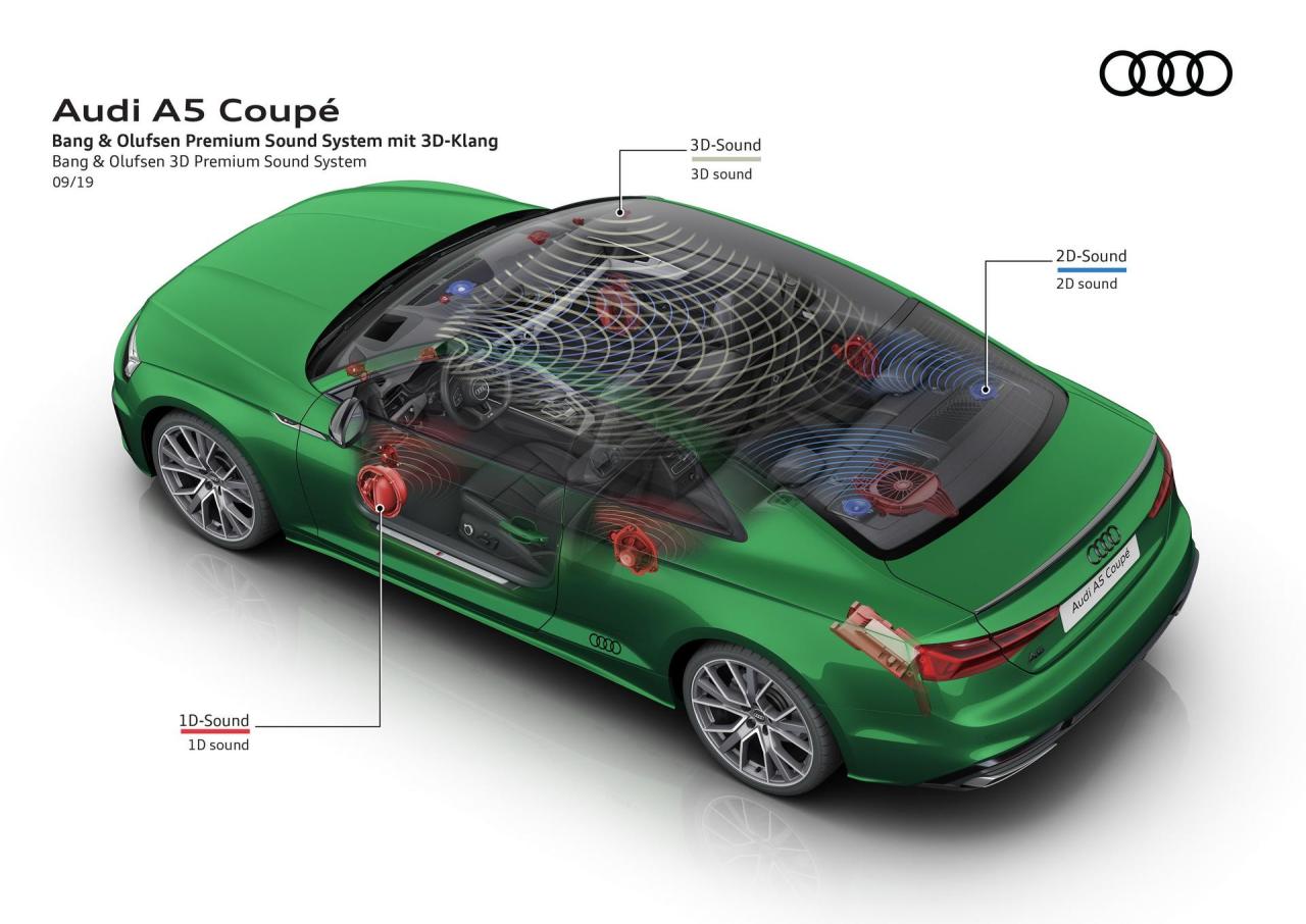 43c3df8b-2020-audi-a5-s5-facelift-133.thumb.jpg.aefbc191ac327b39dfcd1bab3efc47ed.jpg