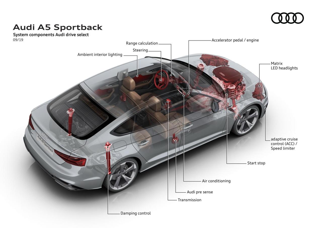 45554cc8-2020-audi-a5-s5-facelift-123.thumb.jpg.4d44167c8362808cff033b2fad900698.jpg