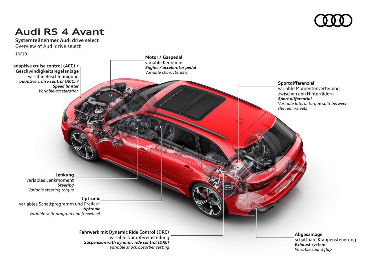5879417c-audi-rs4-avant-55.jpg
