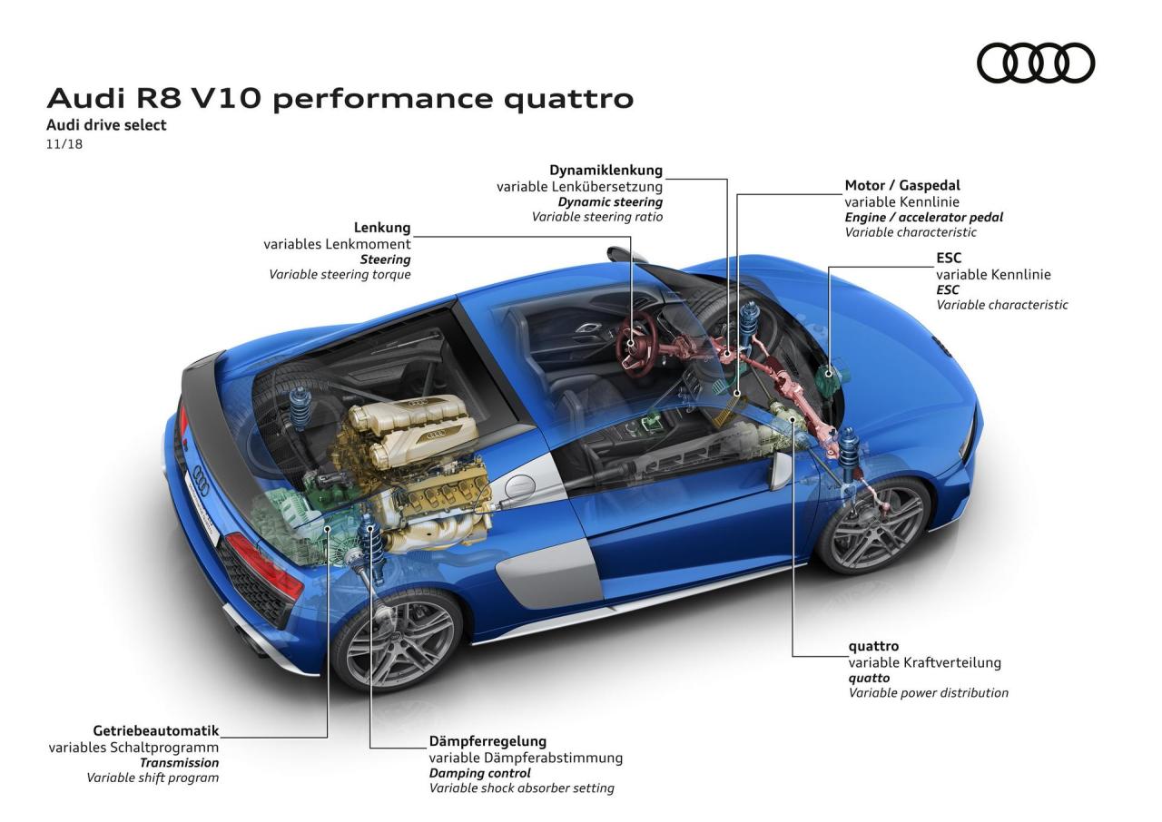 5d562ccf-2019-audi-r8-range-mega-gallery-108.thumb.jpg.210379cec0be979a470c73b5a8a4335f.jpg
