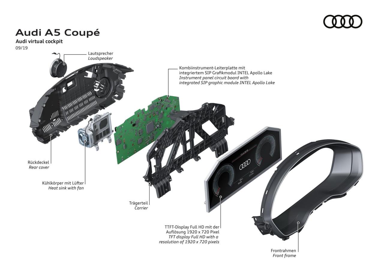 7e02e01a-2020-audi-a5-s5-facelift-129.thumb.jpg.5e444083e42e8c97d9d221ee73952336.jpg