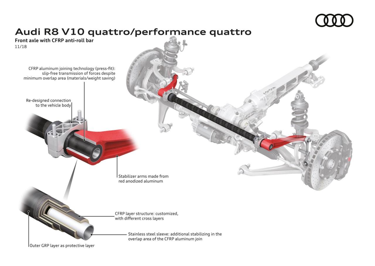 994a7e72-2019-audi-r8-range-mega-gallery-126.thumb.jpg.df5d79bc1466eee0b707054a01f1dc4f.jpg