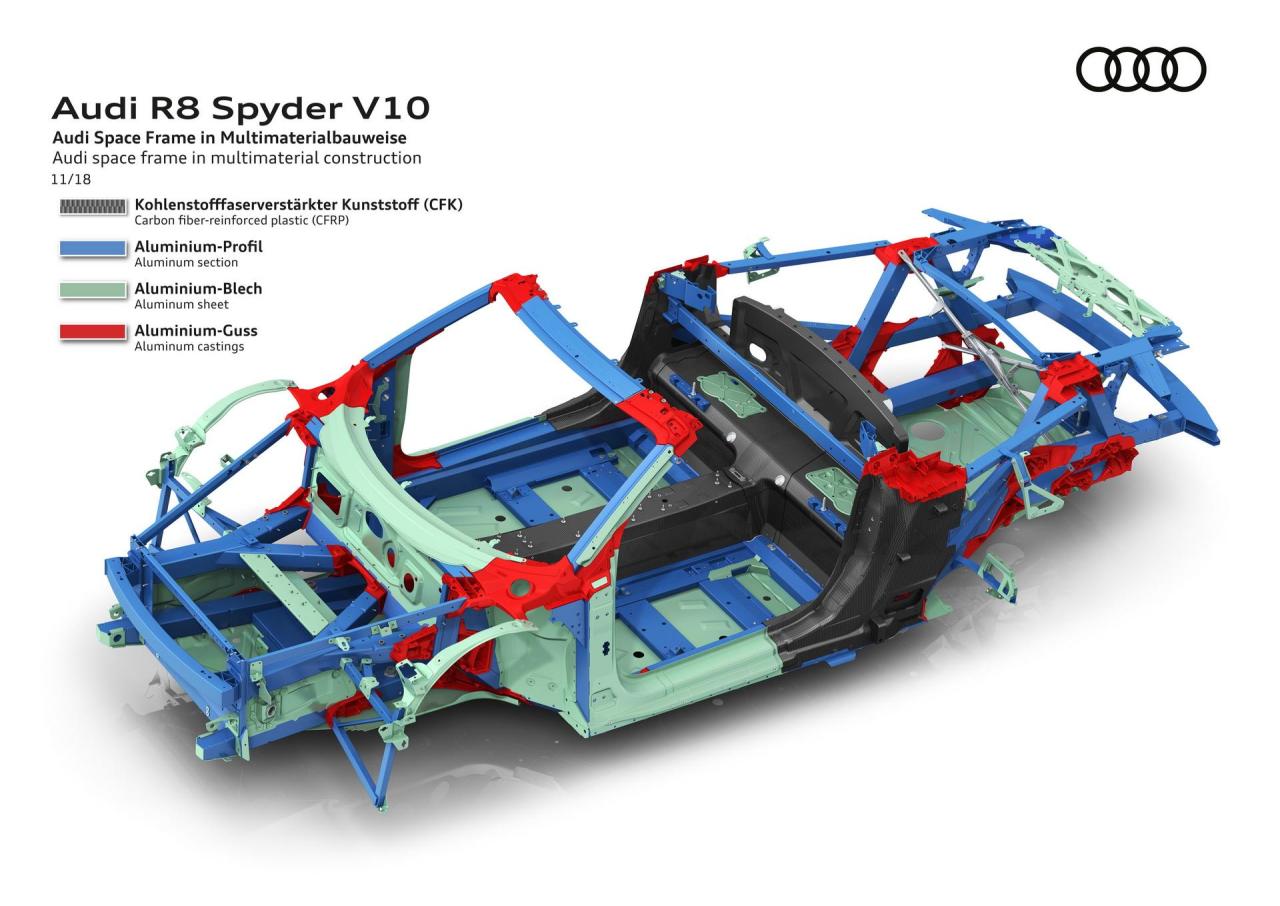 9de33488-2019-audi-r8-range-mega-gallery-107.thumb.jpg.e078fb17a798a112b3a53b8c07db76a6.jpg