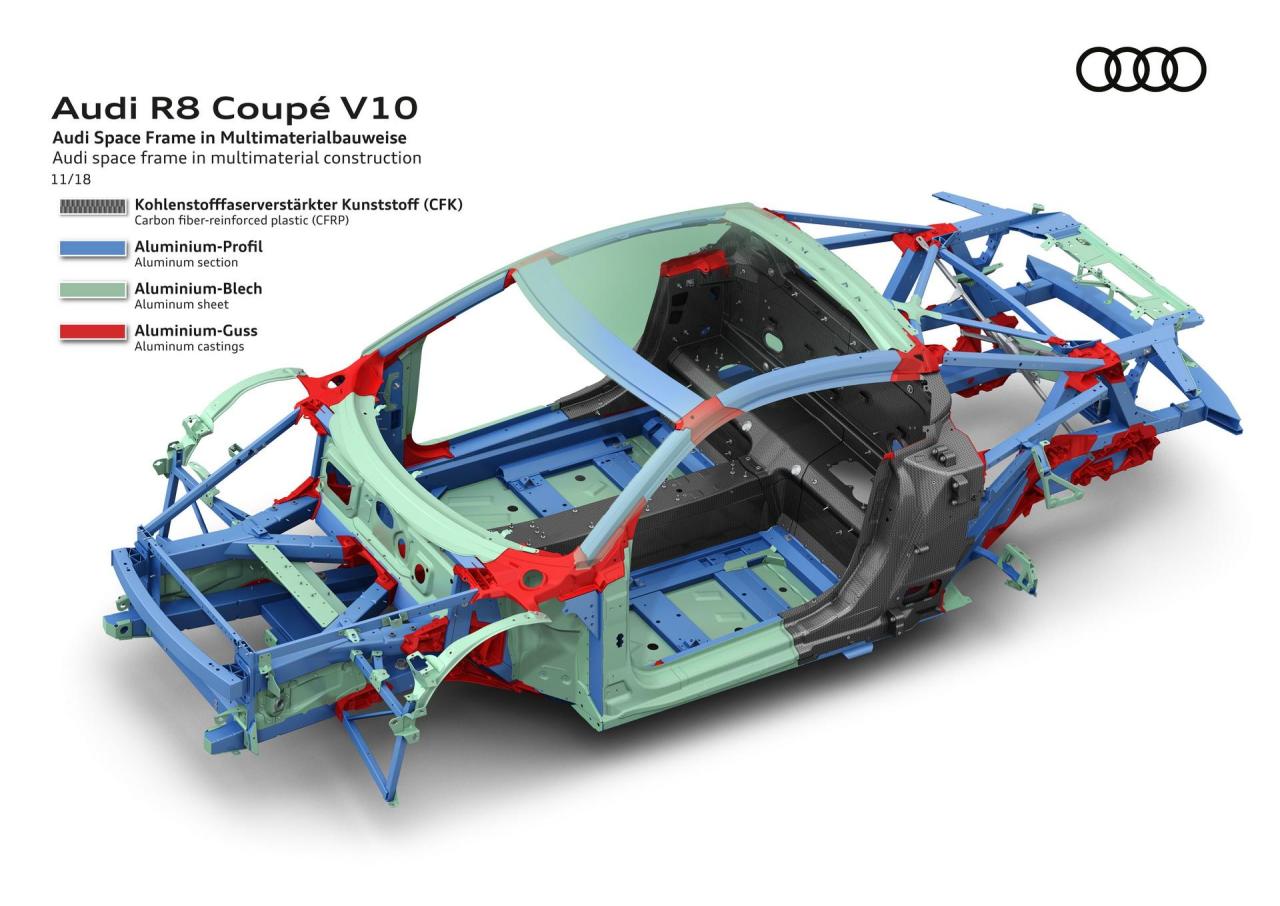 9fb1a6e8-2019-audi-r8-range-mega-gallery-104.thumb.jpg.3633fc804f9fa7badbf398485e8ad017.jpg