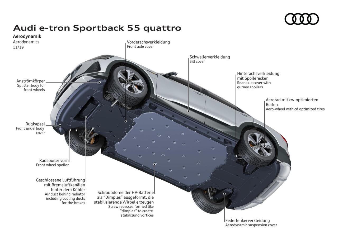 Audi-E-Tron-Sportback-141.thumb.jpg.f46ad11b0ab736ac9e97a0a05fa38ba9.jpg