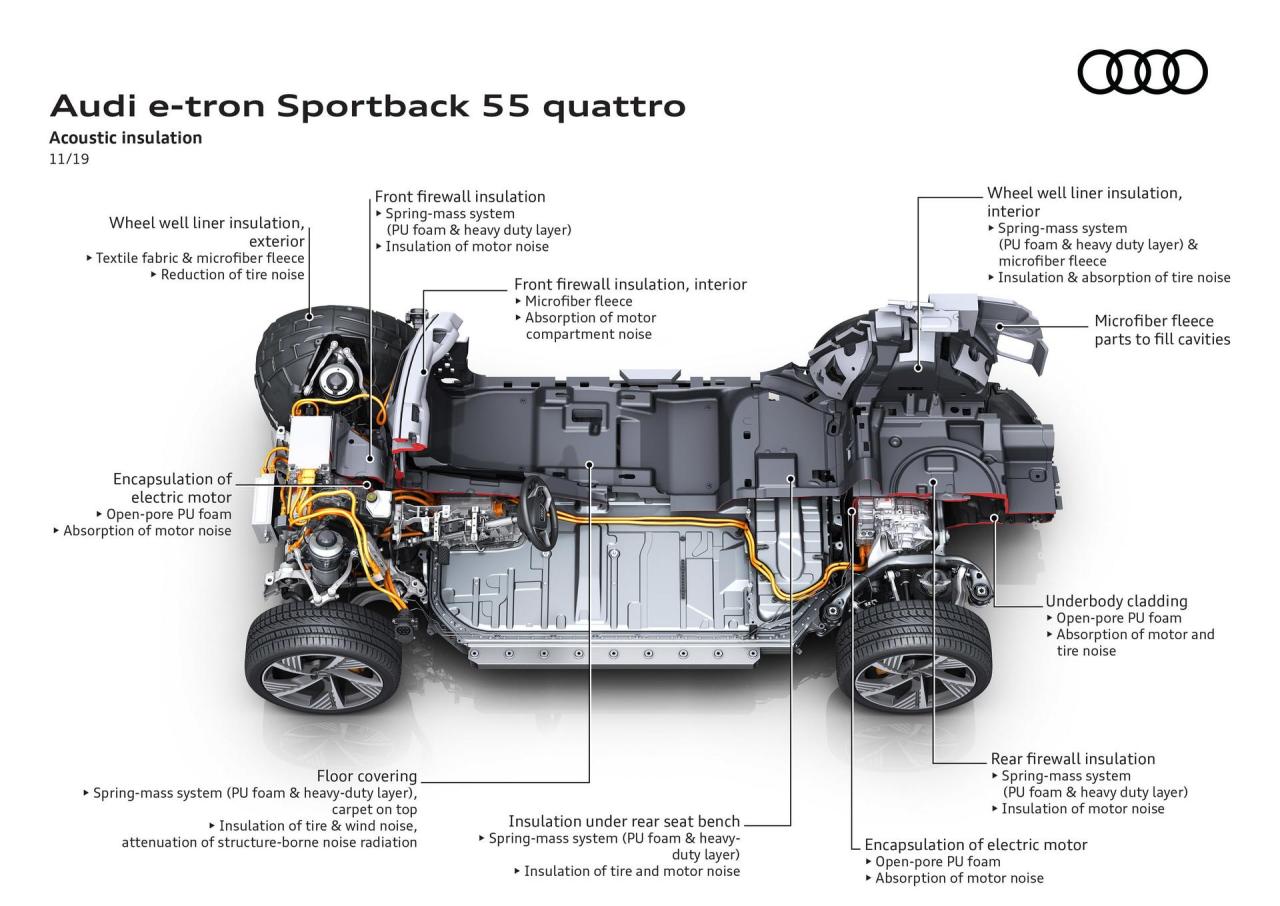 Audi-E-Tron-Sportback-151.thumb.jpg.902b7c10deb0cfc81614c094dd8290ff.jpg