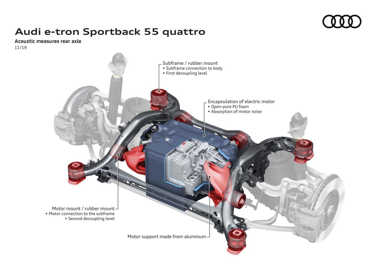 Audi-E-Tron-Sportback-152.thumb.jpg.e7a6ced2085859a7881d9425a70621ed.jpg