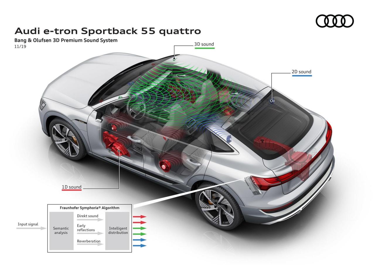 Audi-E-Tron-Sportback-154.thumb.jpg.c2a0082a21ac86a33e13e403b3d3868a.jpg