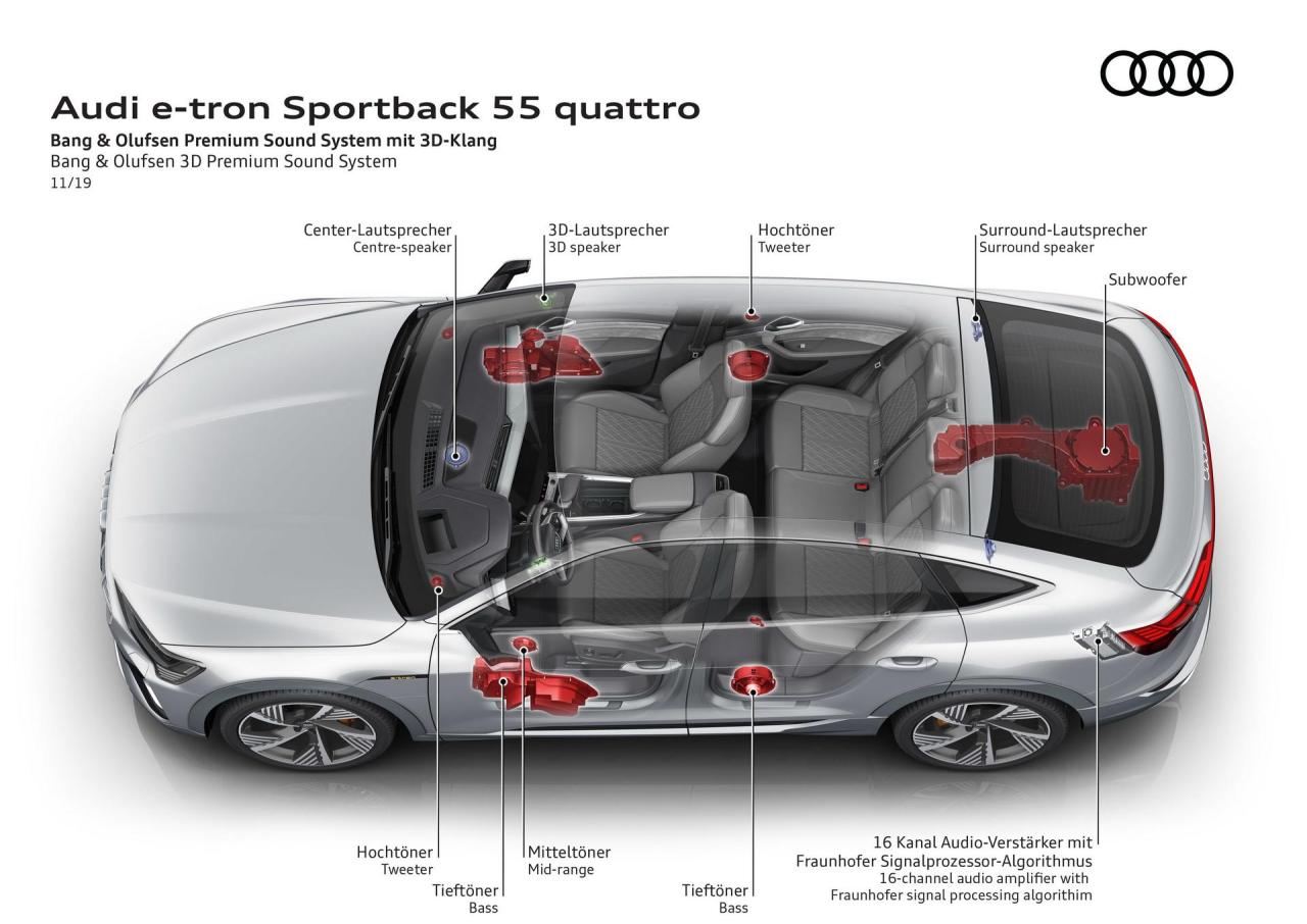 Audi-E-Tron-Sportback-155.thumb.jpg.a36834015346d92fa5d397f324fb85bb.jpg
