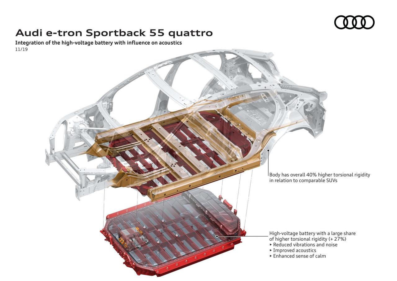 Audi-E-Tron-Sportback-156.thumb.jpg.fc7f93884707bb559f7afdd3c99e761e.jpg