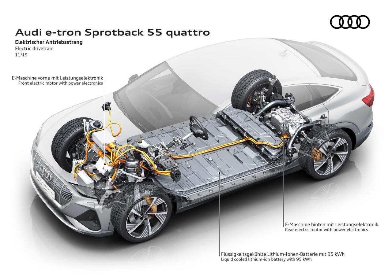 Audi-E-Tron-Sportback-157.thumb.jpg.f94a1f7e77fbb79331236394adcee1f5.jpg