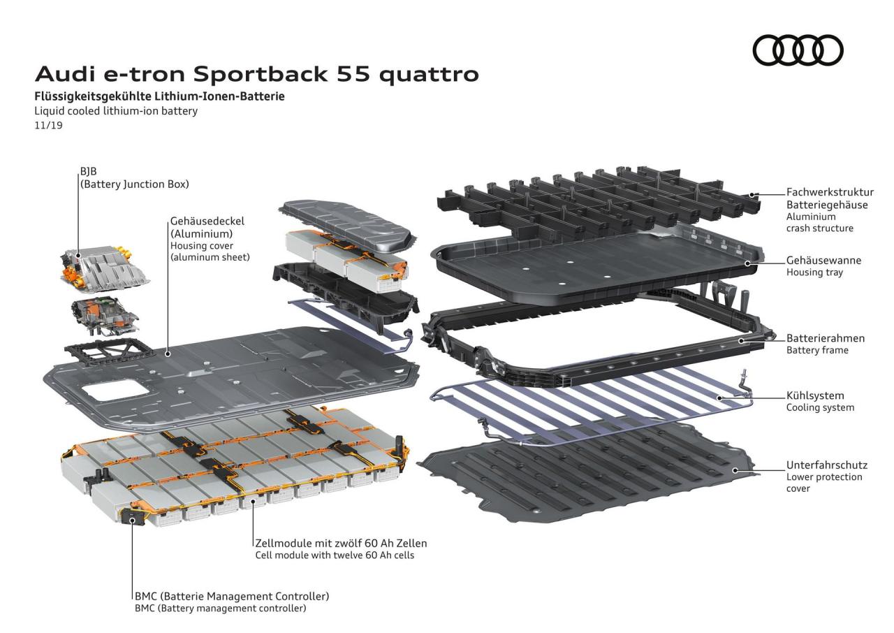 Audi-E-Tron-Sportback-158.thumb.jpg.989b88d789526dfcdc3b67c03d072eee.jpg