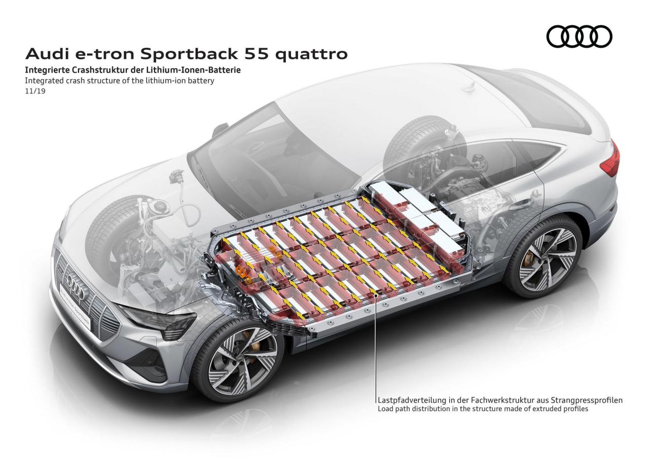 Audi-E-Tron-Sportback-159.thumb.jpg.1d7be47b86bbca69b01a90673b276b57.jpg