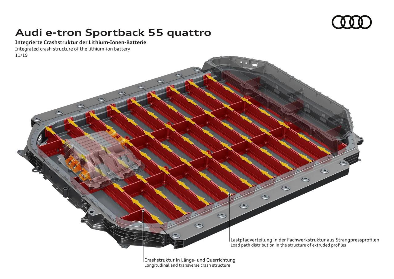 Audi-E-Tron-Sportback-160.thumb.jpg.448906ae269a782c4c5f98ebf8218ca6.jpg