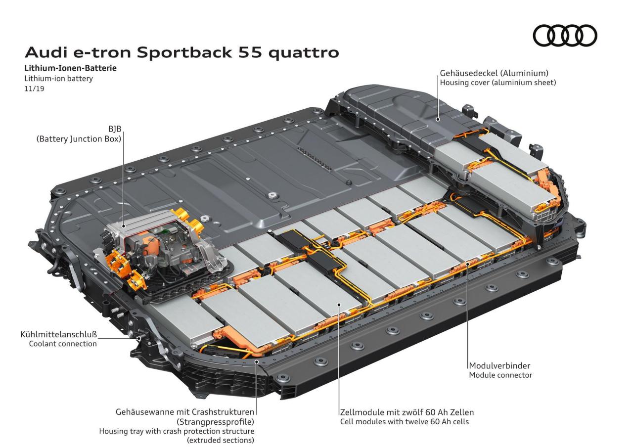 Audi-E-Tron-Sportback-161.thumb.jpg.c61481ab47bff24ab9a38f68b71f01e9.jpg