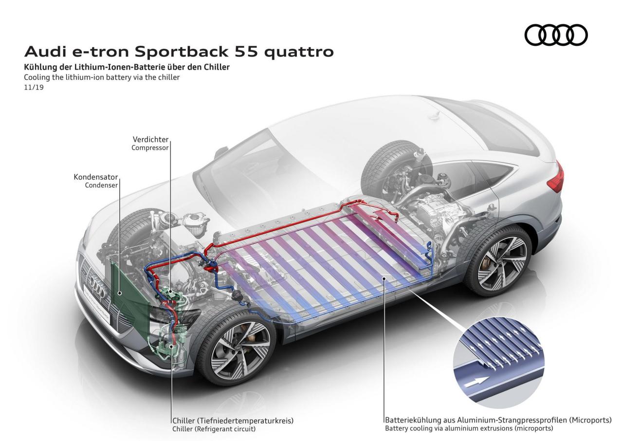 Audi-E-Tron-Sportback-165.thumb.jpg.d616644403682f7d2de449180b9b6227.jpg