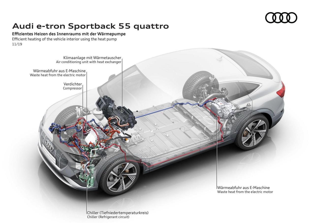 Audi-E-Tron-Sportback-166.thumb.jpg.13e763f2f42c0e1a0a5b4974eb6dc0b7.jpg
