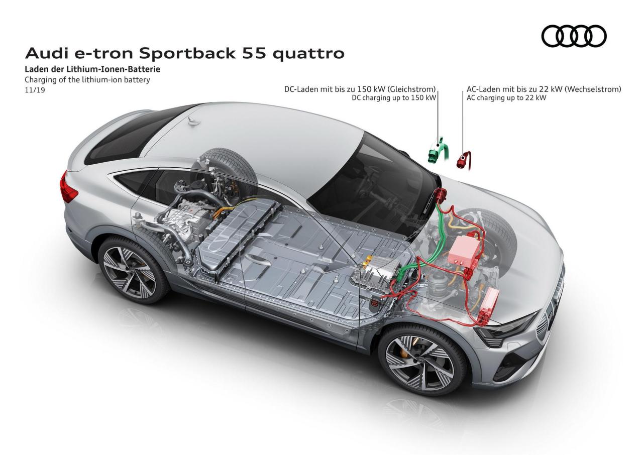 Audi-E-Tron-Sportback-167.thumb.jpg.81eb676baa92a14aee26cc40a29e8a85.jpg