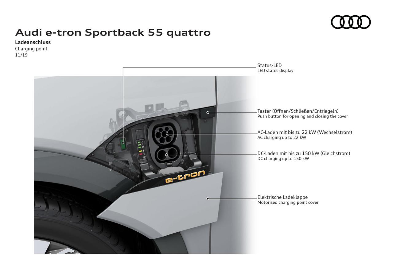Audi-E-Tron-Sportback-168.thumb.jpg.916ca4252508cf532d19a82aeca051be.jpg