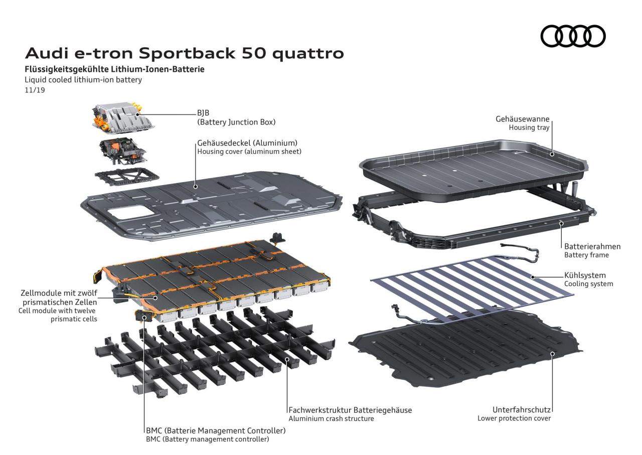 Audi-E-Tron-Sportback-170.thumb.jpg.405aee959ede0a849e6299d452fe5896.jpg