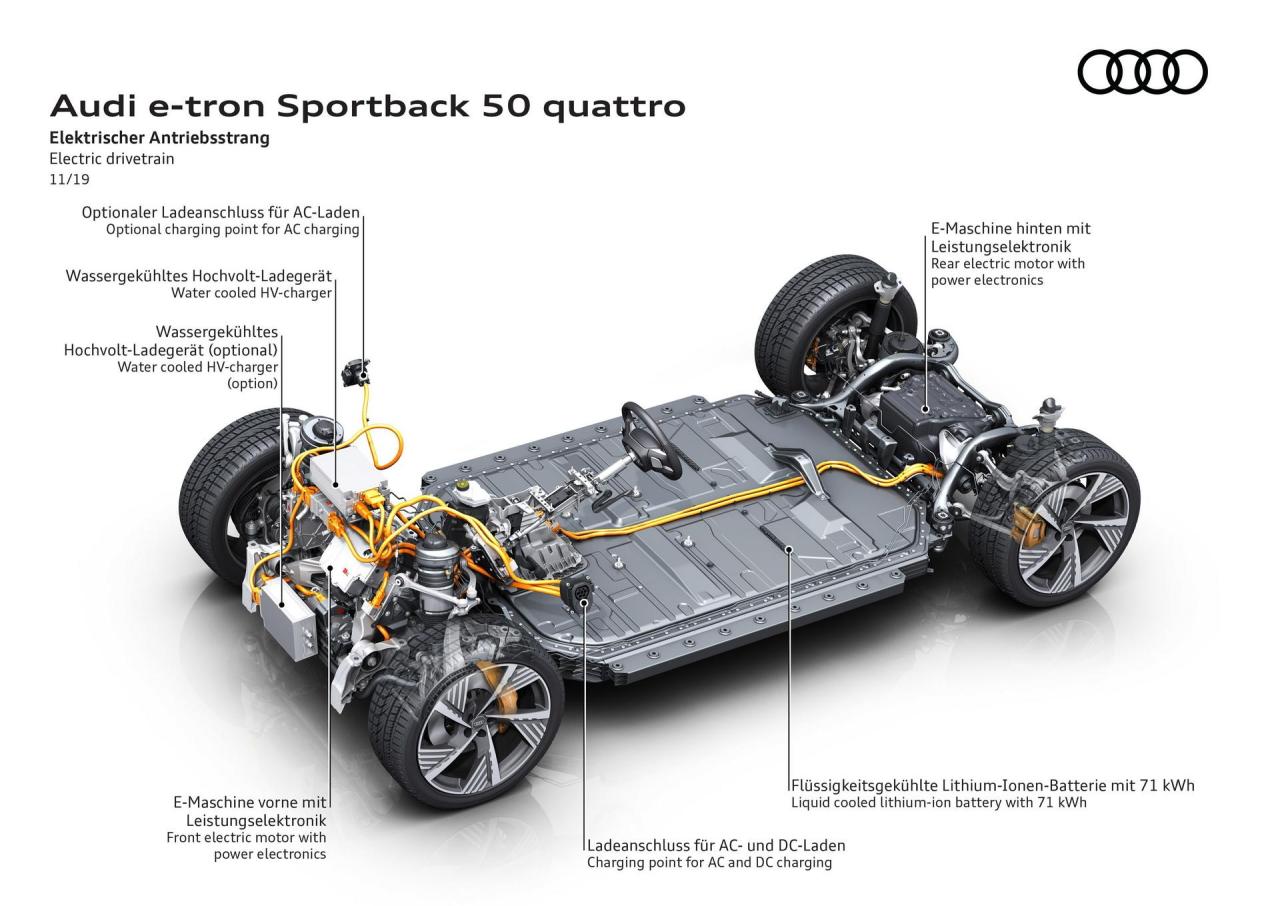 Audi-E-Tron-Sportback-171.thumb.jpg.3a2945b45af03ce4062c7ca675082a27.jpg