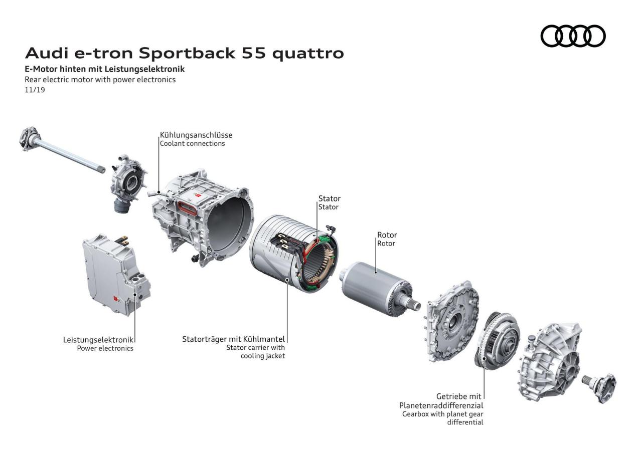 Audi-E-Tron-Sportback-173.thumb.jpg.3353f3012e771bd8c50837d70659830f.jpg