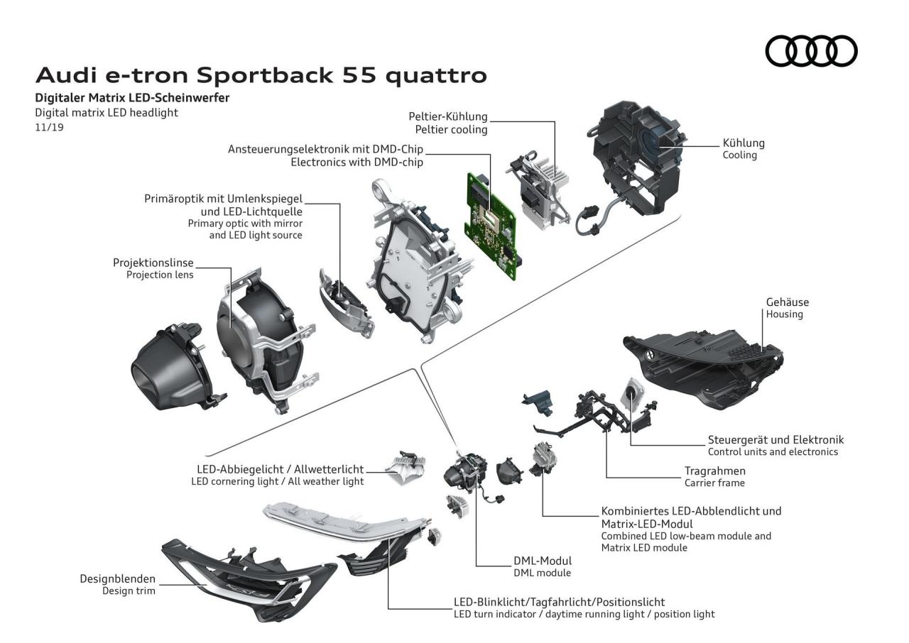 Audi-E-Tron-Sportback-176.thumb.jpg.30fbb1a66c3770f8b86121d1ad82385e.jpg