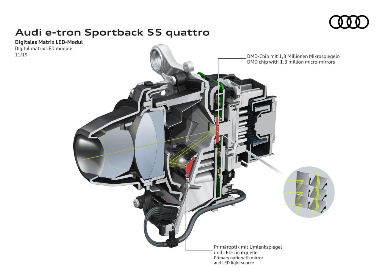Audi-E-Tron-Sportback-177.thumb.jpg.8c43b9610e4d0a41d75da487b2e136eb.jpg