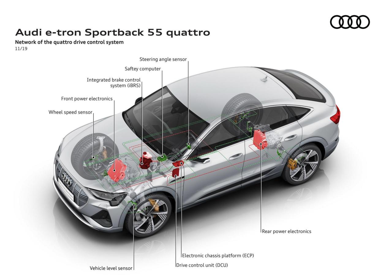 Audi-E-Tron-Sportback-182.thumb.jpg.54ba311d5591349b6e3542d9e7247948.jpg