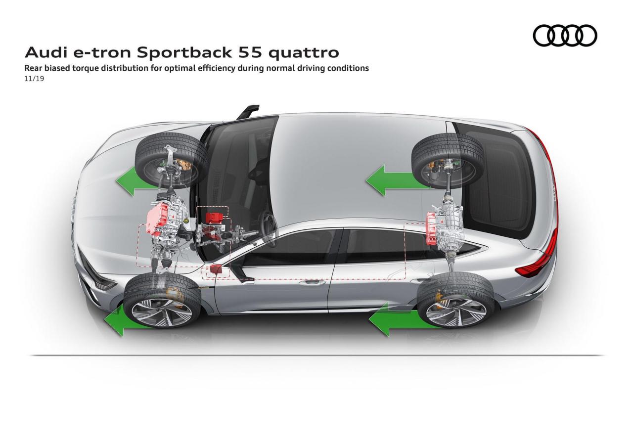 Audi-E-Tron-Sportback-183.thumb.jpg.42b816b0b9698d58bee65bb71b0327f5.jpg